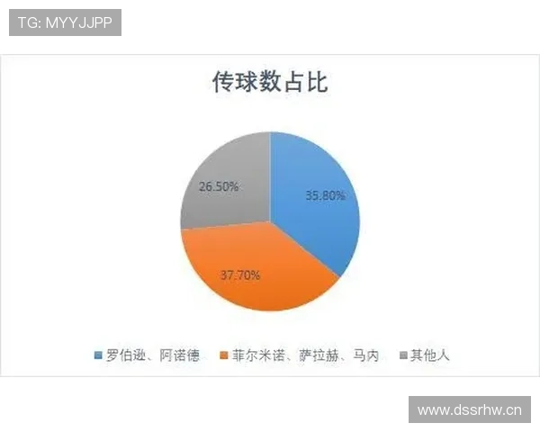 奥利塞的战术角色究竟如何？解析体系依赖与个人价值