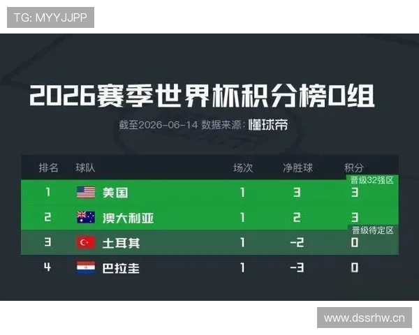 澳大利亚对巴拉圭战报:0-0平局送双方晋级 澳大利亚对巴拉圭战报:0-0平局送双方晋级