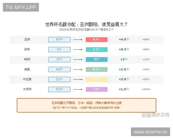 2026世界杯小组第三竞争回顾：最终出线球队整理